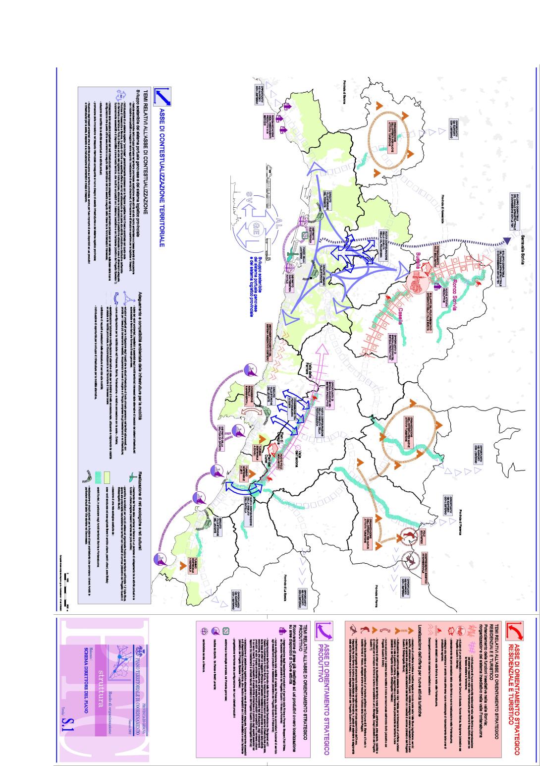 Schema Direttore