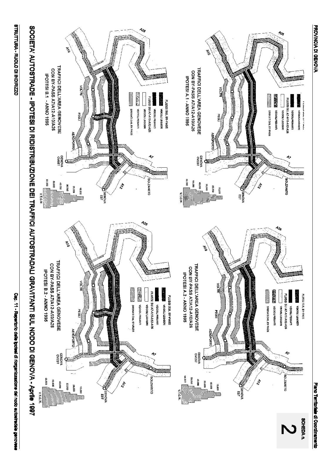 Scheda 2 - Società Autostrade - Ipotesi di ridistribuzione dei traffici autostradali gravitanti sul nodo di genova - Aprile 1997
